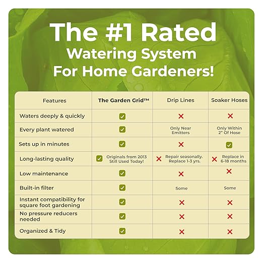 The Garden Grid | Pre-Assembled Raised Garden Bed Irrigation System – Waters Every Plant Evenly 1-Minute Setup Hassle-Free Design Lasts 5–10x Longer Than Drip Kits | USA-Made | 3x3 (33.5x33.5)