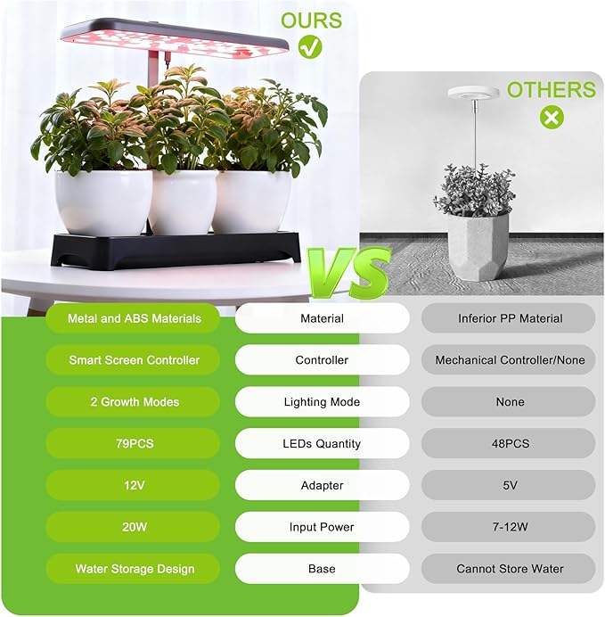 Indoor Garden Led Grow Light Full Spectrum LED Grow Lamp for Indoor Plants with Intelligent Controller Height Adjustable Ideal for Home Desk Plant Lighting (Without Pots) (Black 16.5*6.5*4 inch)