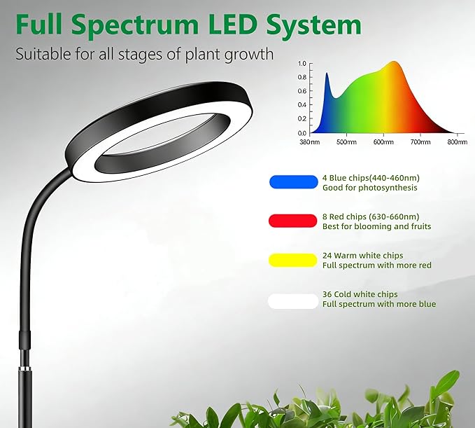 Grow Lights for Indoor Plants Full Spectrum LED Plant Light with Stand 67 Adjustable Height 3/9/12H Timer 10 Dimmable Levels &amp 3 Lighting Modes