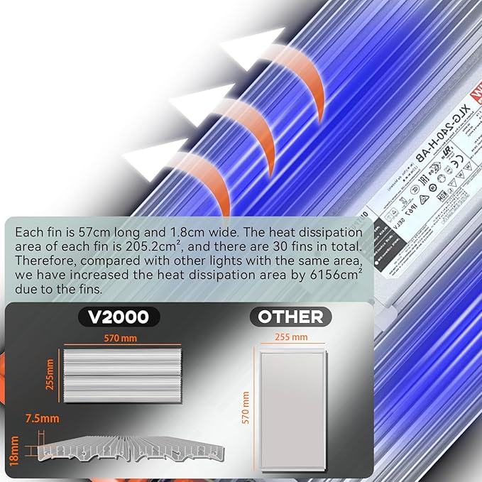 V2000 LED Grow Light 240W 2.7umol/j High 660nm 3x3 2x4ft Coverage