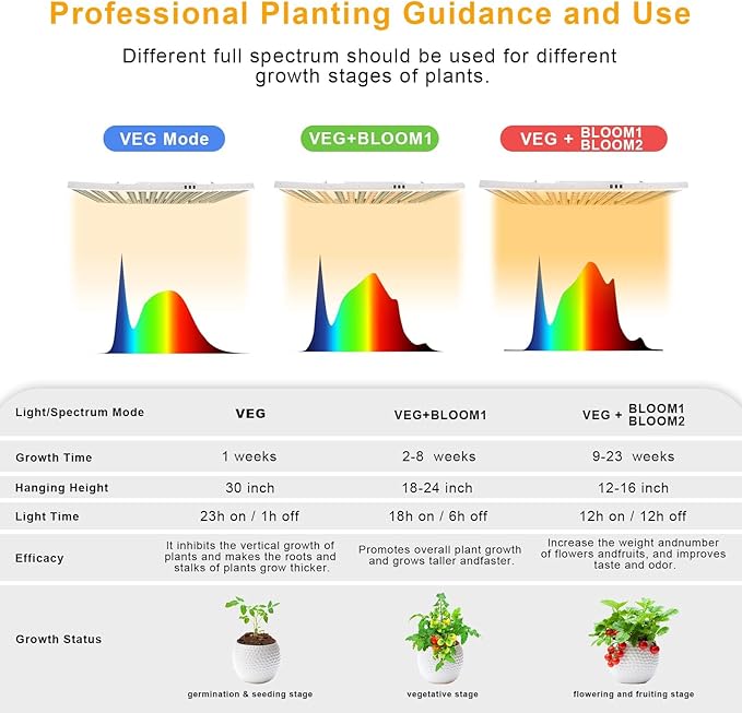 2024 New SPF6000 600W LED Grow Light 6x6ft Coverage with New Diodes &amp IR Lights Full Spectrum Veg Bloom Growing Lamps for Indoor Plants Seeding Flower Led Plant Light Fixture