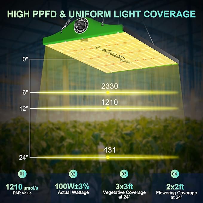 Full Spectrum 1000W LED Grow Light F1000 Series 3 x 3ft Coverage Dimmable Samsung UV IR Grow Lamps for Indoor Plants