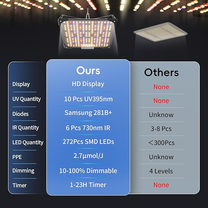 Grow Lights for Indoor Plants Really Full Spectrum LED Grow Light-Built in UV395nm with LM218B+ Diodes (544 Pcs)Hd Digital 4 Modes(Seed Starting Veg Bloom Bloom+) 24H Timing (60W)