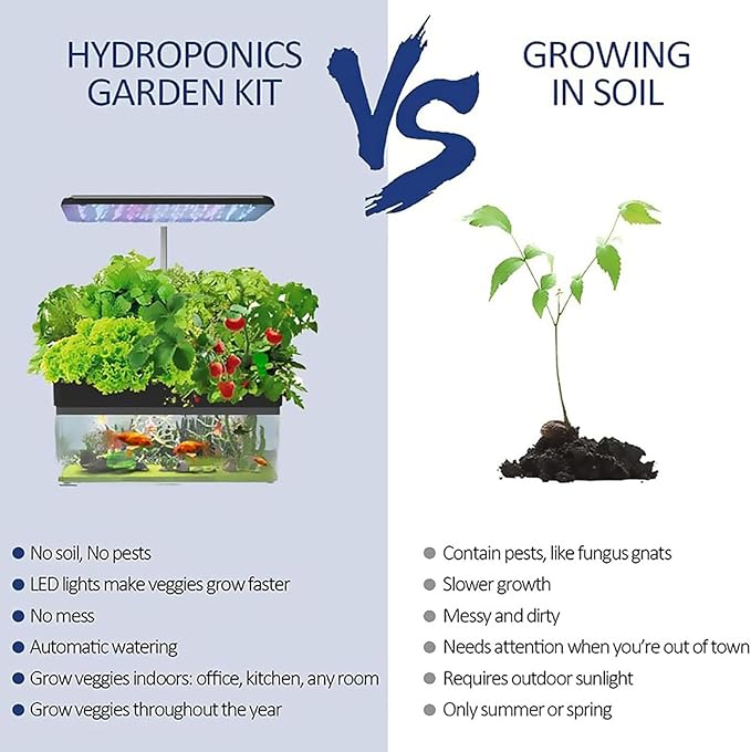 Hydroponics Growing System 12 Pods Indoor Herb Garden with LED Grow Light ponic Fish Tankwith Auto Timerfor Home KitchenHeight Adjustable