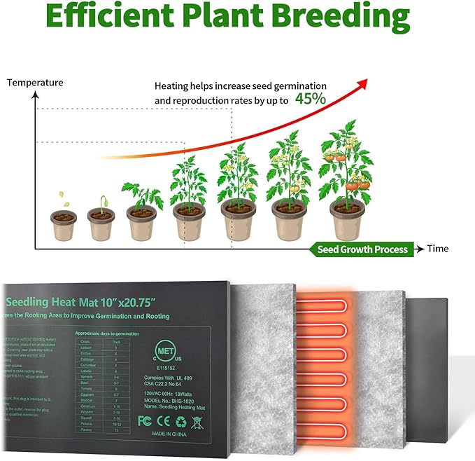 Seedling Heat Mat 8 Pack 10 x 20.75 MET-Certified Warm Hydroponic Heating Pad Waterproof Warm Hydroponic Plant Heating Mat for Germination Greenhouse Grow Seed Starter