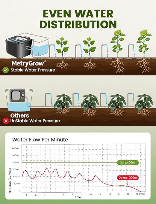 Automatic Watering System for Potted Plants Drip Irrigation Kit System Plant Self Watering Devices for Office Patio Greenhouse GrowTent with Programmable Water Timer