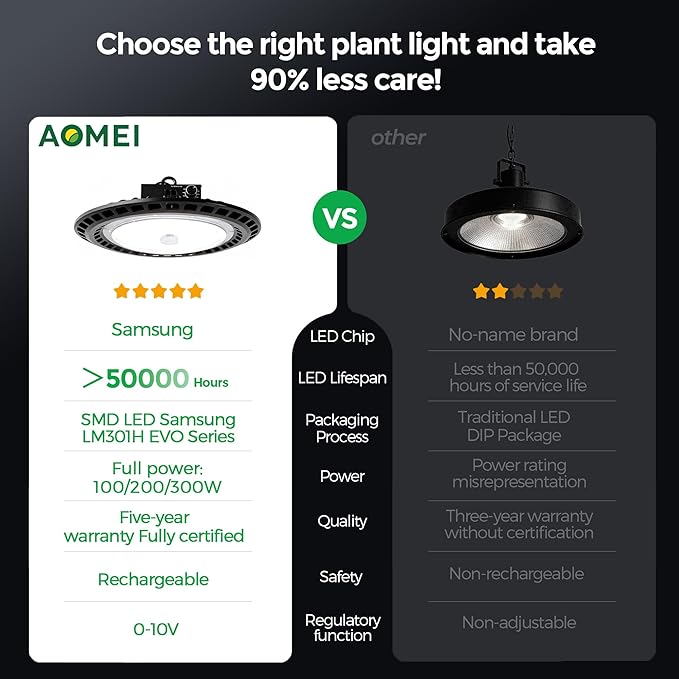 0-10V Dimming UFO High Bay LED Grow Light for Fruit Vegetable Medical Plants (200 Watts)
