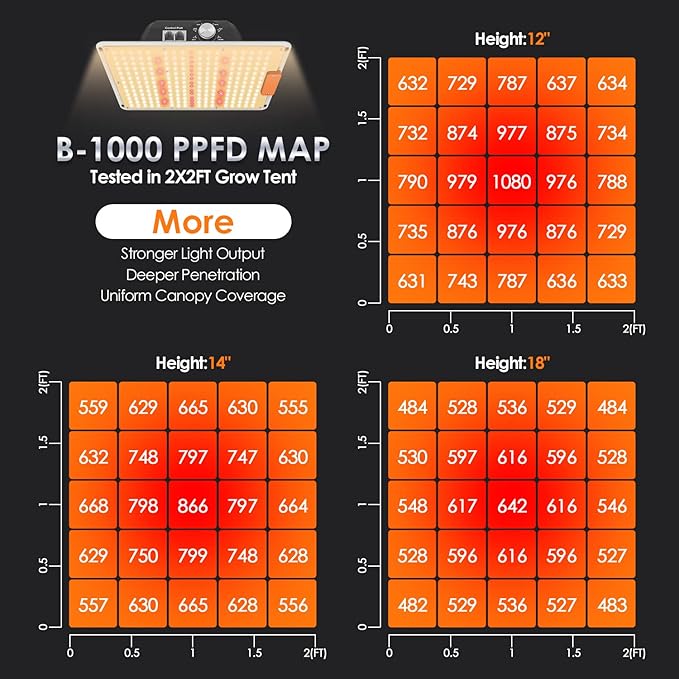 QUAL-B-1000 LED Grow Lights with Samsung LM301B Diodes Dimmable Sunlike Full Spectrum Daisy Chain Plant Grow Light for Indoor Seeding Veg Bloom 3x3/2x2 Coverage Flower Plant Growing Lamps 2.6 umol/J