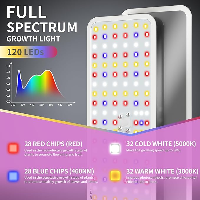 KINGPLUS Grow Lights with Stand Full Spectrum Growing Light for Indoor Plants 120 LEDs 4 Dimmable Levels Timer 4/8/12h 12-60inches Height Adjustable18w Ideal for Desk Small Plants