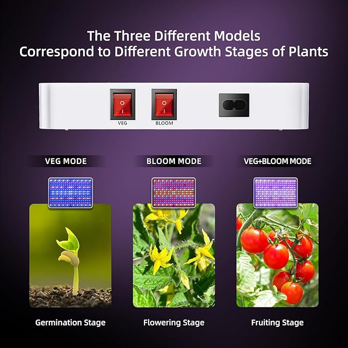 1500W LED Grow Light with High Yield Diodes UV-IR Included Full Spectrum LED Grow Lights Hanging Grow Lights for Indoor Plants Seedling Veg Flower in 2x2/3x3 Grow Tent(Actual Power 150W)