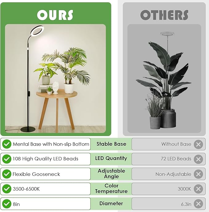 LBW Grow Lights for Indoor Plants with Stand Full Spectrum Floor Plant Lights for Indoor Growing 108 LEDs Standing Plant Lamp 4/8/12H Auto Timer 6 Brightness68inchs Height Adjustable7.8 Diameter
