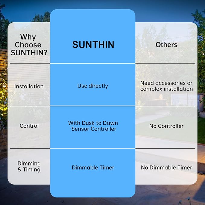 SUNTHIN Outdoor Landscape Lighting with Dusk to Dawn Sensor Controller 4 Pack