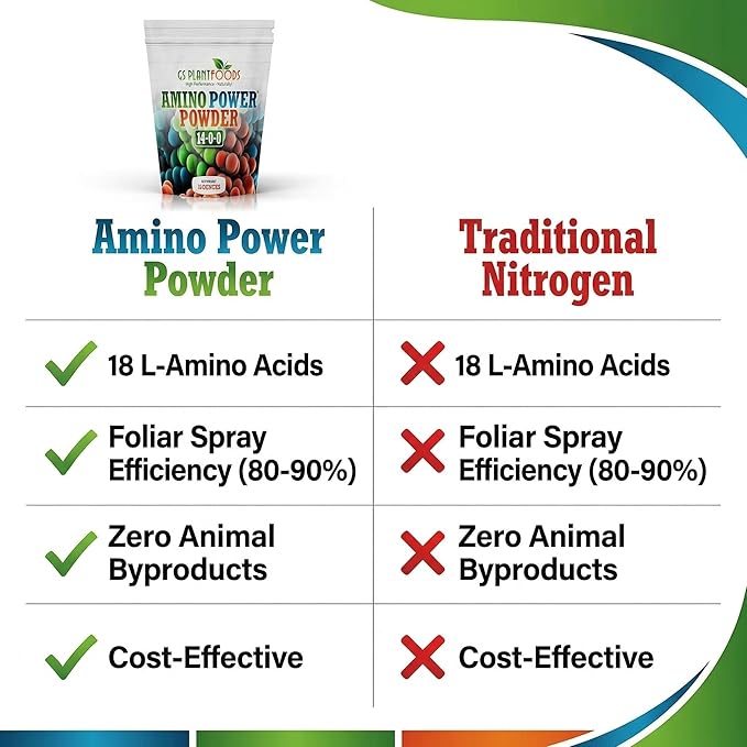 Amino Power Powder Nitrogen Fertilizer - Plant Based High Nitrogen Fertilizer for Plants - All Natural Nitrogen Source and chelating Agent - Suitable for Turf Vegetables Fruits &amp Berries