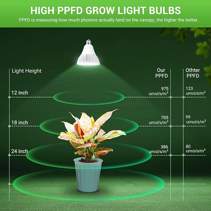 RDJ Bouns 26W Dimmable LED Grow Light Bulb with Remote &amp Timer Full Spectrum Plant Bulb for Indoor Plants Auto On/Off 4/8/12H Natural White PAR38 Grow Lamp for Succulents Seeds E26 Base