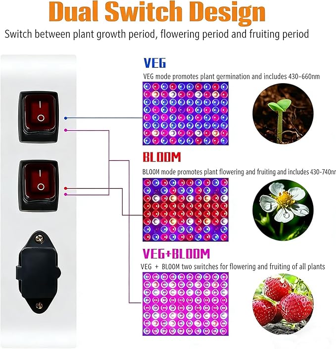 LED Plant Grow Light BW1000 Dimmable Grow Lights Full Spectrum Hanging Growing Lamps for for Indoor Plants Greenhouse Seedlings Vegetables Flowers (B2-1000W)