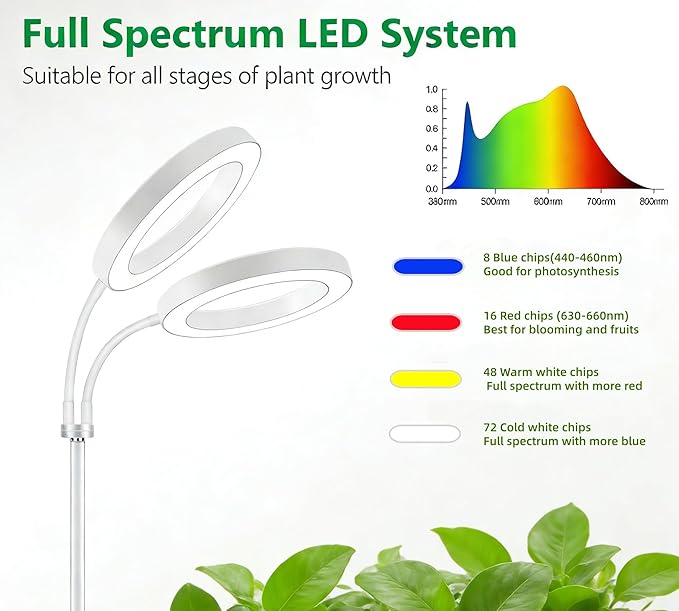 Grow Lights for Indoor Plants 2-Head Full Spectrum LED Plant Light with Stand 67 Adjustable Height 3/9/12H Timer 10 Dimmable Levels &amp 3 Lighting Modes