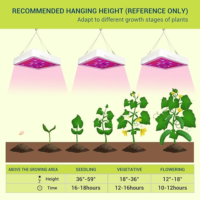 GT-Lite Plant Growing Lamps Garden LED Grow Light Wide Spectrum Grow Flat Light Promotes Plant Growth Damp Rated Equivalent for 300 Watt