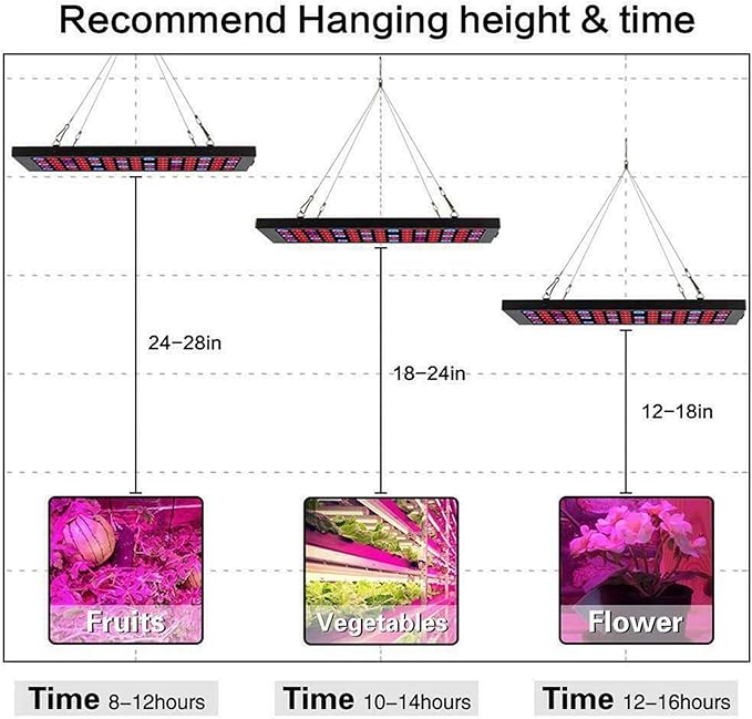 100W LED Plant Grow Light with Red Blue IR Light Full Spectrum Panel Grow Lamp for Seedlings Veg Flower Indoor PlantsSeeding VegetableFlowerSucculentsSeedlings