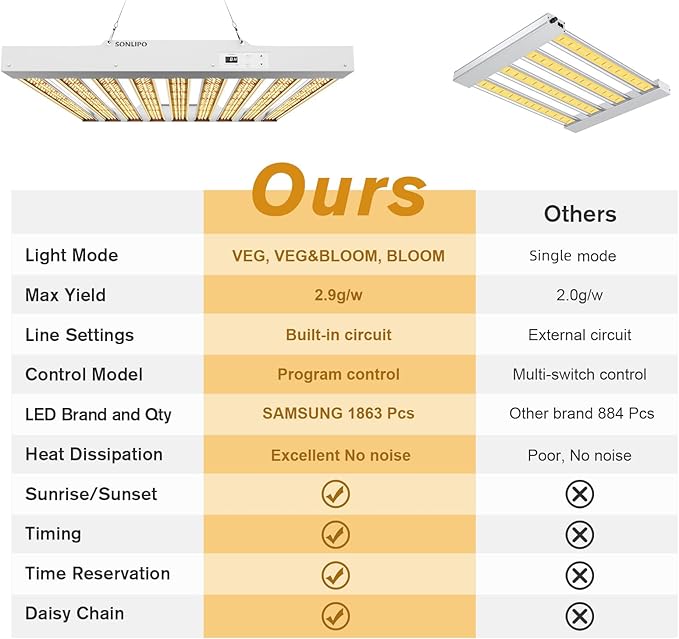 2024 New SPF4000 PRO 400W LED Grow Light 5x5ft Coverage with Veg &amp Bloom Dimmer Timer Full Spectrum Grow Lamps for Indoor Plants Seeding Flowering LED Plant Light Fixture