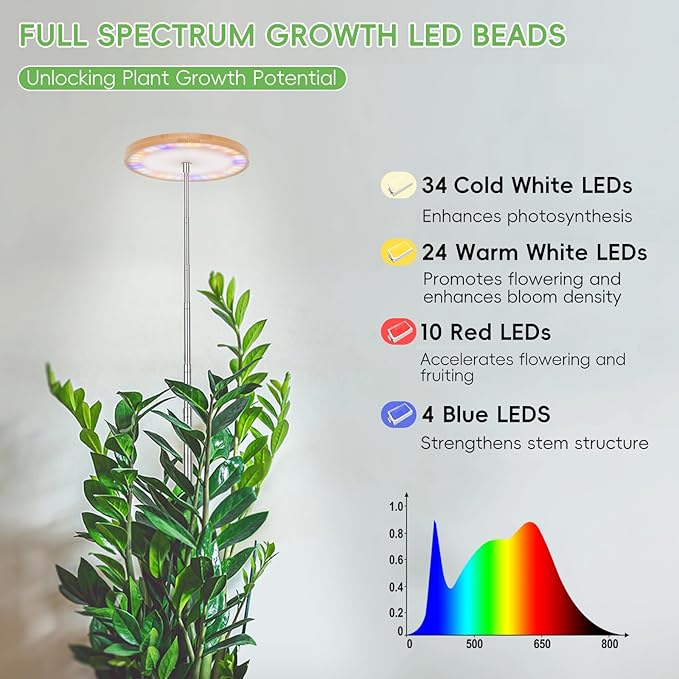 LBW Plant Grow Light72 LEDs Full Spectrum Grow Lights for Indoor PlantsBamboo Plant Lights with 4/8/12H TimerHeight AdjustableIdeal for Large Tall PlantsBamboo2 Pack