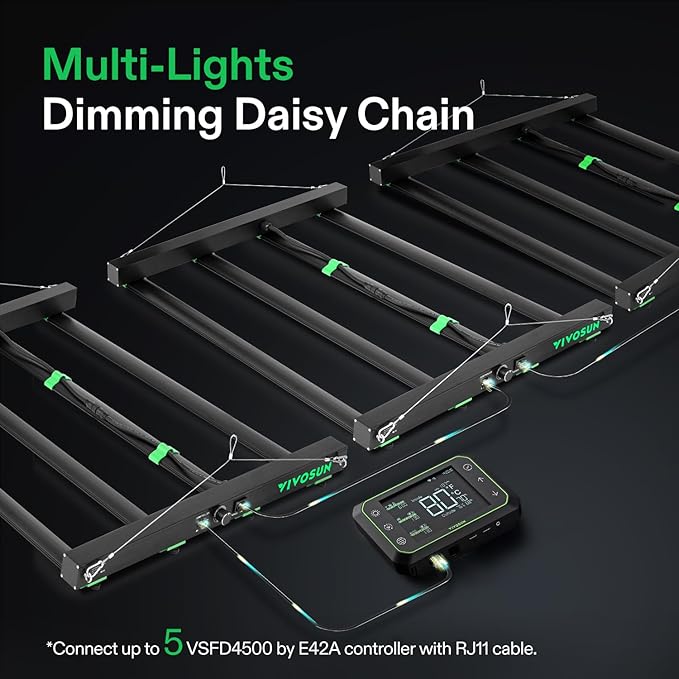 VIVOSUN Patented Design VSFD4500 LED Grow Light 450W Removable Dimmable Plant Grow Light with 6 Dimming Option - Full Spectrum and UR/IR Light for Indoor Plants