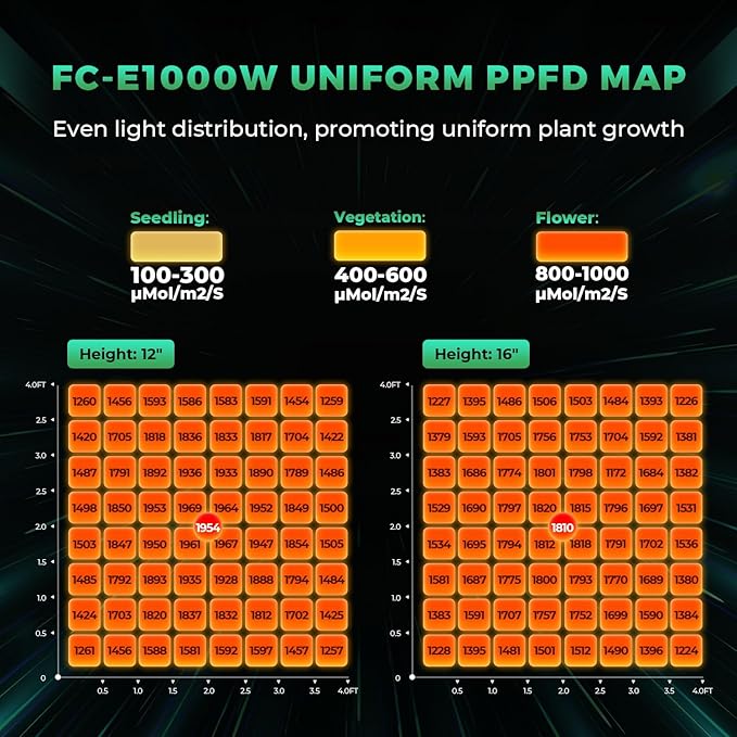 MARS HYDRO 2024 FC-E1000W Foldable Bar Style Led Grow Lights for Indoor Plants and iHub-Pro 10AC Power Strip Kit 10-Outlet All-in-One Smart Grow Room Hub