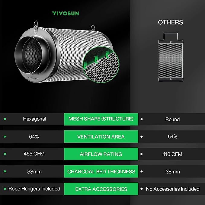 VIVOSUN 6 Inch Air Carbon Filter Smelliness Control with Australia Virgin Charcoal for Inline Fan Grow Tent Smelliniss Scrubber Pre-Filter Included Reversible Flange 6x 16 Black