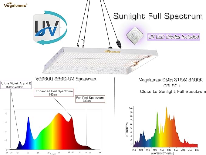 300W LED Grow Light Lamp with UV IR Diodes for Indoor Plants 4x4 5x5ft Coverage Commercial Grow Lighting and Dimmable Driver Sunlike Full Spectrum VGP3000 912pcs LEDs Plant Growing Light