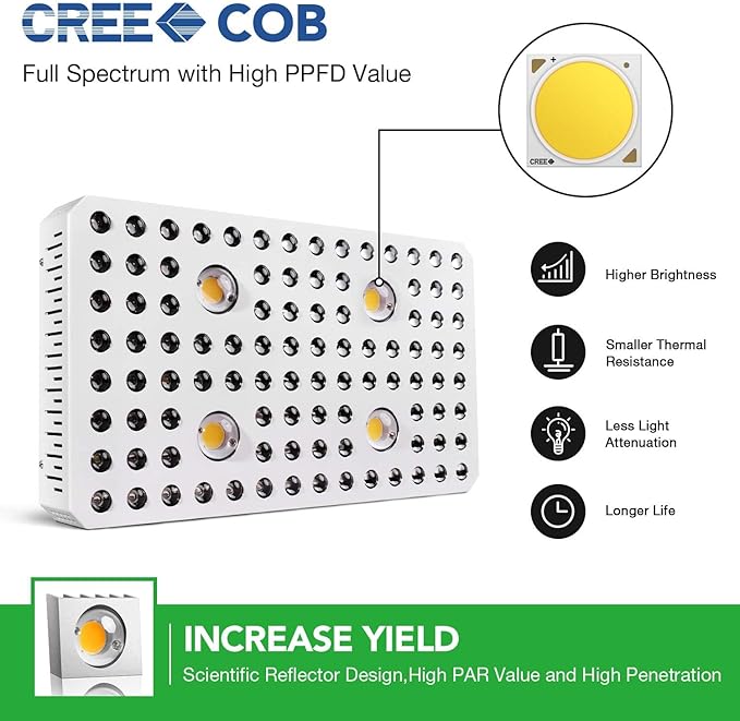 iPower 380W LED Plant Grow Light Full Spectrum with Adjustable Rope and CREE COB for Indoor Hydroponics Seeding Flower Greenhouse