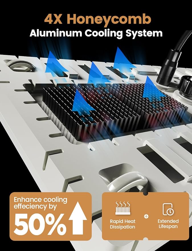 Plant Grow Light [Smart APP &amp Expansive 2x2 Ft Coverage] Genuine 60W Output LED Full Spectrum for Indoor Plants 8-Level Brightness Supports Hanging &amp Standing 270° Folding 360° Rotation