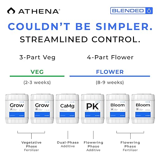 Athena Blended Grow A&ampB | 2-Part Vegetative Liquid Fertilizer for Hydroponics &amp Soil | Plant Food for Veg Stage Growth | NPK A 4-0-1 | B 1-3-5 | 5 Gallon