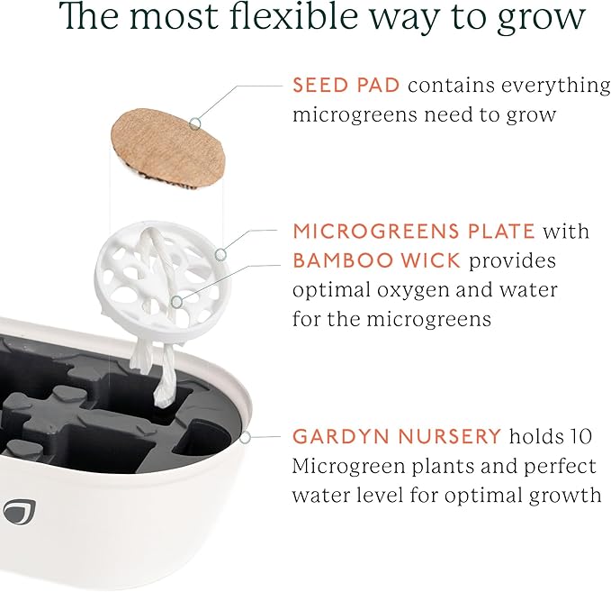 GARDYN Complete Microgreens Growing Kit - Indoor Herb Garden - Indoor Hydroponics Growing System Kit Nursery Seed Starter Tray 20 Seed Pads Bamboo Wicks10 Grow Plates