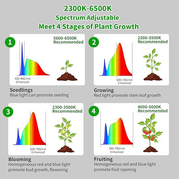 chiphy 85 Tall Grow Light for Large Indoor Plants 60W Full Spectrum Plant Light with 4/8/12H Timer &amp Remote 10-Level Dimmable Height Adjustable Ideal for Large Tall Plants &amp Indoor Trees