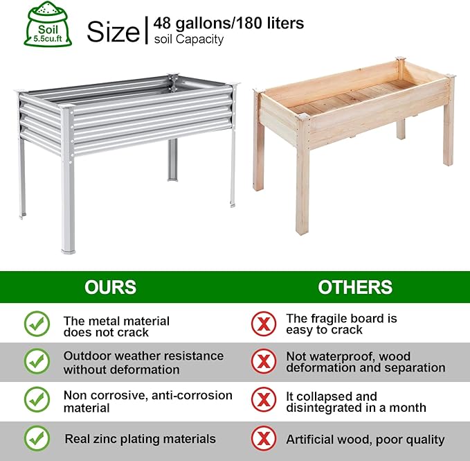 Land Guard 2 Pack Galvanized Raised Garden Bed with Legs 48×24×32in Large Metal Elevated Raised Planter Box with Drainage Holes for Backyard Patio Balcony 700lb Capacity
