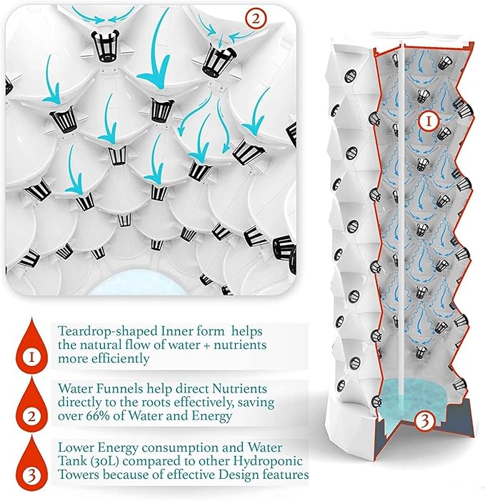 Hydroponics Growing System Hydroponics Growing Sys Hydroponic Kit Gardening Sys Vertical Tower with Hydrating Pump Timer Hydroponic Aeroponic Tower