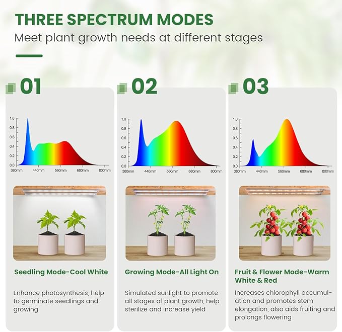Grow Lights for Indoor Plants Full Spectrum LED Grow Light Strips with 6/12/16H Timer 3 Spectrum Modes 5 Brightness Levels 180 LEDs Sunlike Plant Lights for Indoor Growing (2 Pack)