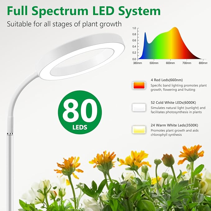 Floor Grow Lights for Indoor Plants Full Spectrum Plant Light with 68 Stand for Growing Large Tall Plants White Halo Grow Lamp with 6/12/16H Timer 3 Light Modes 5 Dimming