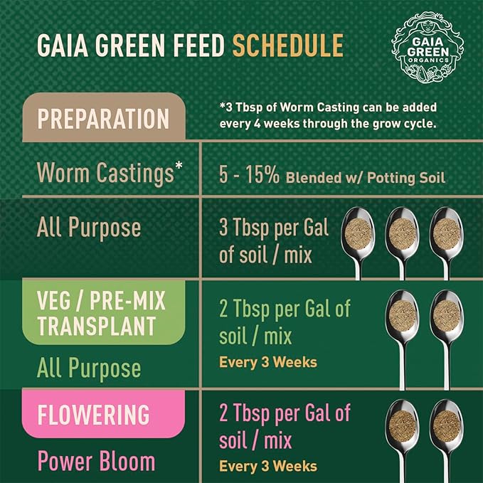 Gaia Green Power Bloom 2 kg Pouch