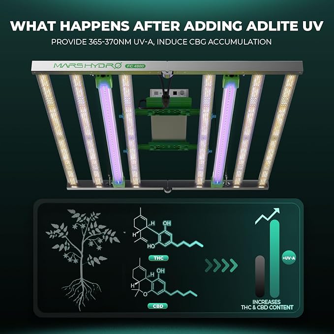 Mars Hydro ADlite UV30 &amp IR15 LED Grow Light for Indoor Plants 3x3 ft Coverage Far Red Light Bars for Commercial Farming or Home Gardening Supplemental for TSW2000/TS3000/FC3000/FCE3000/FC/FCE48
