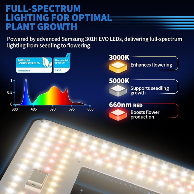 240W LED Grow Light with LM301H EVO &amp Smart Control Dimmable Full Spectrum Plant Growing Lamp for 4x2 ft Tent Timer &amp Sunrise/Sunset Simulation High Yield for Veg &amp Bloom
