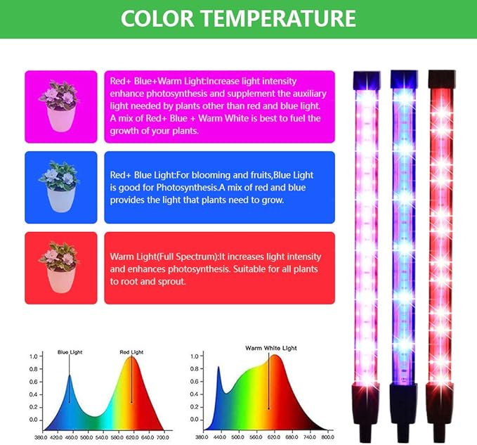 Grow Light80W Clip Growing Lamp 9 Dimmable Level Full Spectrum LED Grow Light with Auto OnOff 3912H Timer Adjustable Gooseneck 3 Switch Modes Plant Light for Indoor Plants 4 Heads