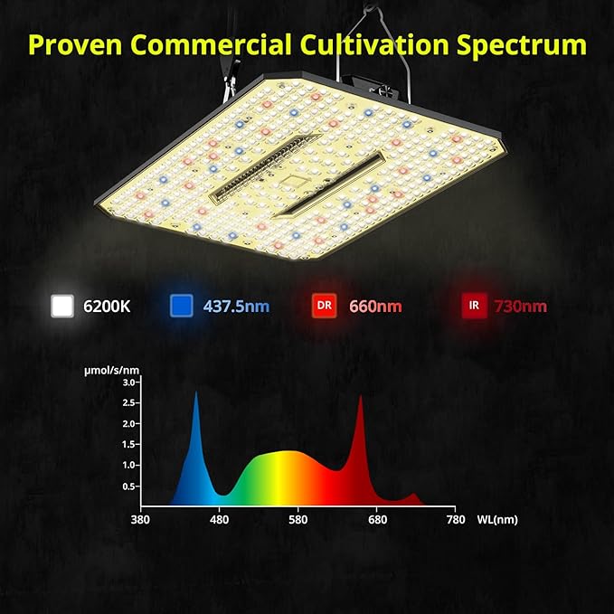 LED Grow Light Kit for Seed Start and Vegetable UAP1200 120W Grow Light and Saturn240 24W Under-Canopy Grow Lights for 2x2ft/3x3ft Grow Tent