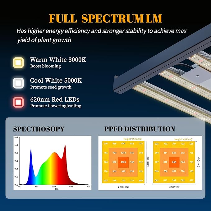 HHNMAHN 120W LED Grow Light Full Spectrum Dimmable for Indoor Plants13x12.5Inch Hanging Growing Lamp with Adjustable Lanyard2x2ft Coverage Waterproof Driver for Greenhouse Seedling Vegetable Flowers