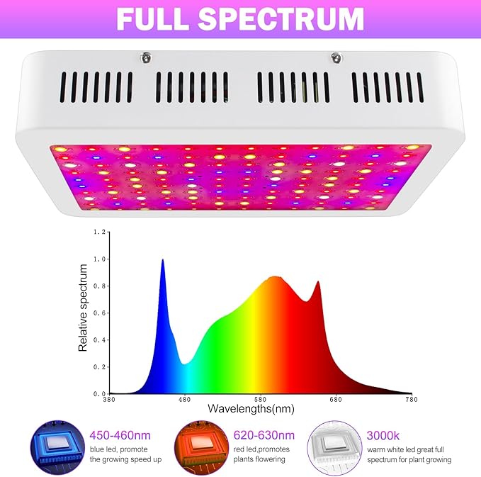 Grow Lamp for Indoor Plants 3F1500 LED Full Spectrum Grow Light for Seed Starting Vegetables Bloom Plant Growing Light with Daisy Chain Temperature Hygrometer Coverage:4.5x4.5ft