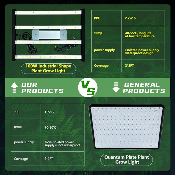 HHNMAHN 120W LED Grow Light Full Spectrum Dimmable for Indoor Plants13x12.5Inch Hanging Growing Lamp with Adjustable Lanyard2x2ft Coverage Waterproof Driver for Greenhouse Seedling Vegetable Flowers
