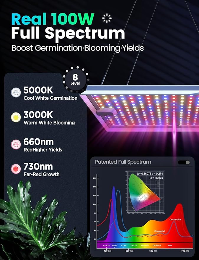 LETPOT 100 Watt (Max 120W Output) Grow Lights for Indoor Plants Full Spectrum Smart APP 8-Level Adjustable Light Hanging &amp Standing 270° Foldable 360° Rotation 2x33x418000 Lumens High ppf