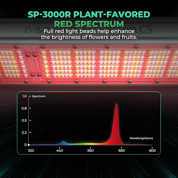 MARS HYDRO SP3000R Red Grow Lights for Greenhouse Supplemental 650-665NM 2x4 Coverage Dimmable IP65 Waterproof Energy Efficient Commercial Vertical Farming for Bloom Flower 300W