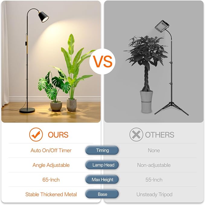 Bstrip Grow Light for Indoor Plants 65 Tall Standing Grow Light 18W Non-Dimmable LED Plant Light with Optical Lens Full Spectrum Plant Light with Flexible Gooseneck &amp Smart Timer