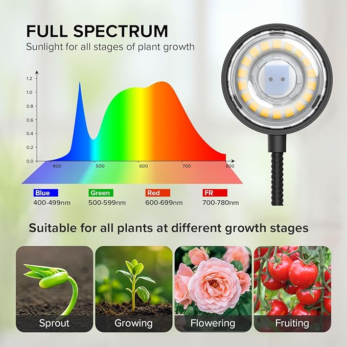 Plant Grow Lights Clip on Grow Light for Indoor Plants Full Spectrum LED Plant Lights for Indoor Growing with Timer4-Level Dimmable for Growth Small Grow Lamps 2 Pack