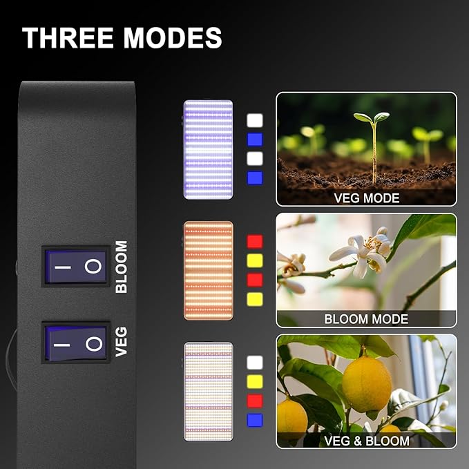FOXGARDEN 1000W LED Full Spectrum 2×2ft Coverage Grow Light for Indoor Plants 680PCS LEDs Dual Built-in Fans Daisy Chain Function Veg &amp Bloom Dual Mode Ideal for Seed Starting
